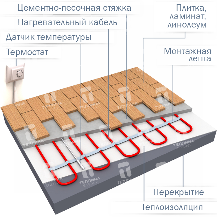 терморегулятор электрического теплого пола